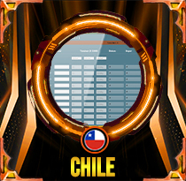 PREDIKSI TOGEL CHILE 15 OKT 2026 AVANZATOTO